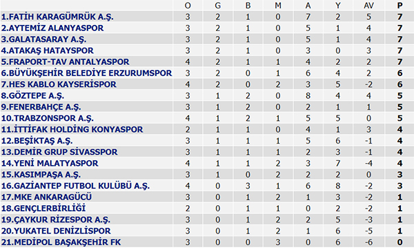 Yeni Malatyaspor tek golle 3 puanı aldı